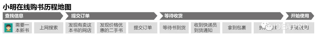 产品经理，产品经理网站